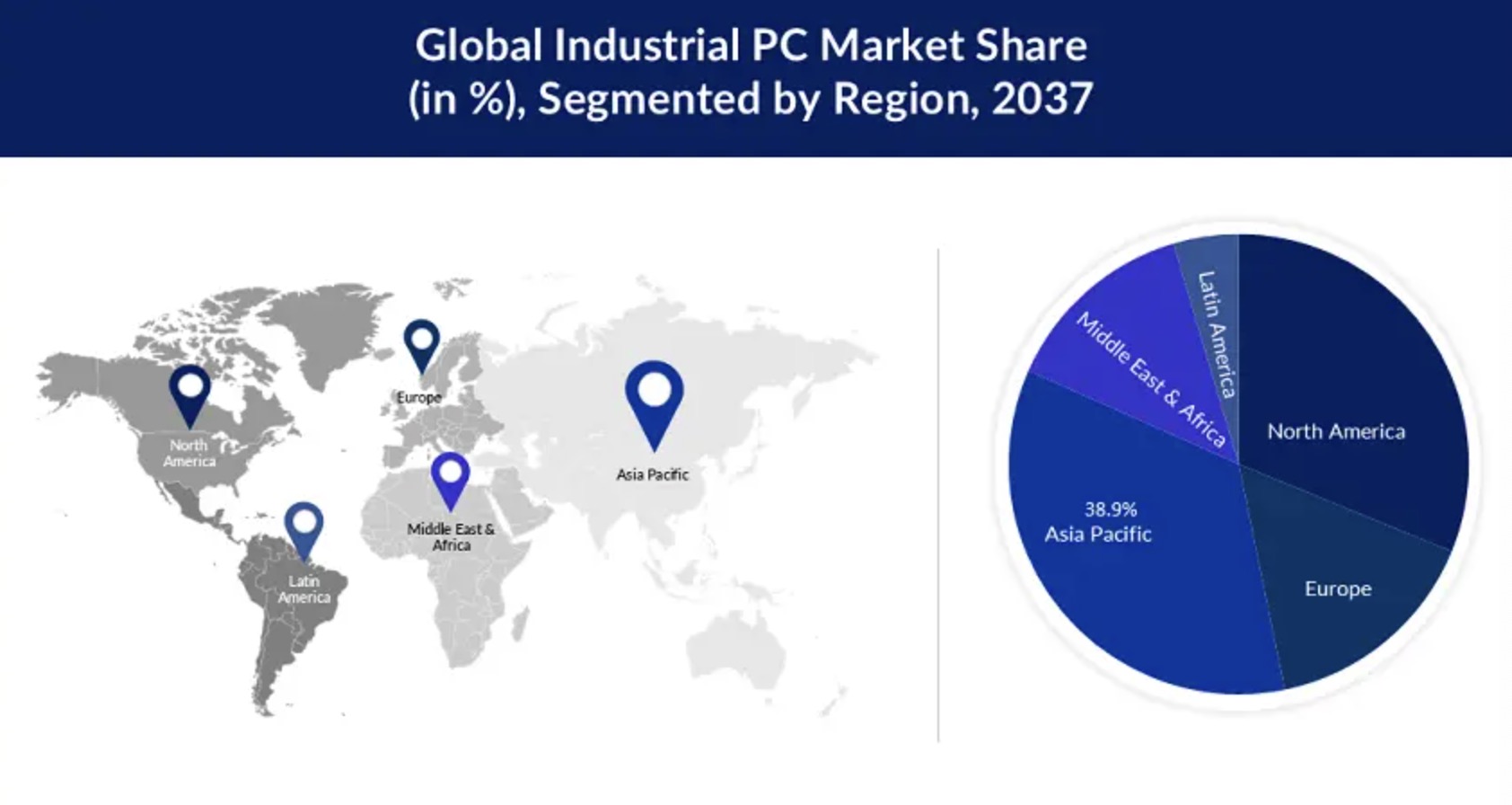 Kokios yra naujausios pramonės kompiuterių pramonės naujienos?