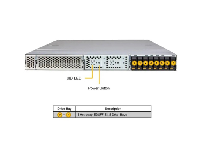 מערכת 120GQ-TNRT GPU