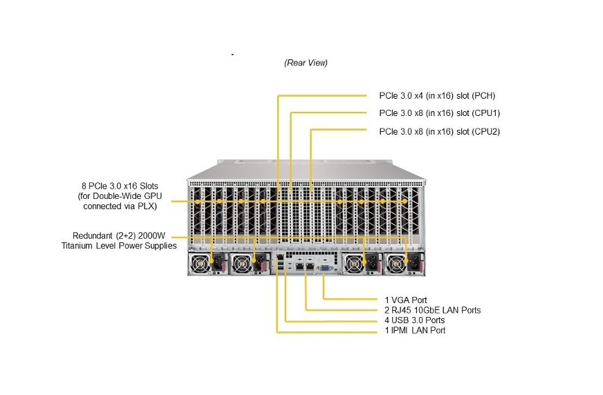 Syst&egrave;me GPU 4U double processeur (Intel) &agrave; racine unique avec jusqu'&agrave; 8 serveurs GPU PCI-E | VG4029