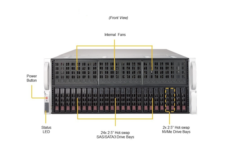 Syst&egrave;me GPU 4U double processeur (Intel) &agrave; racine unique avec jusqu'&agrave; 8 serveurs GPU PCI-E | VG4029
