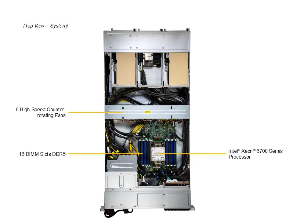 Intel 2U PCIe GPU система NVIDIA H200 | CSYS-GPU-6700
